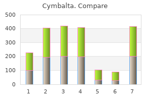 cheap cymbalta 60mg free shipping