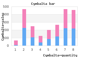 cheap cymbalta 40 mg on-line