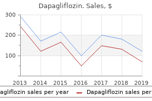 order dapagliflozin no prescription