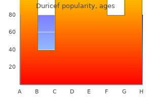 buy cheap duricef 500 mg