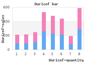 buy generic duricef 500mg on-line