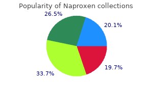 generic naproxen 250 mg