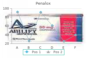 generic 100mg penalox free shipping