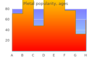 pletal 50mg amex