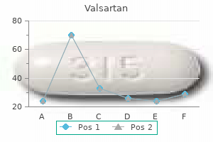 valsartan 80mg low price