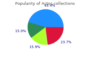 generic actos 45 mg with visa