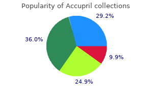 purchase accupril canada