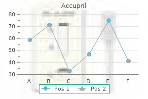 buy accupril 10mg