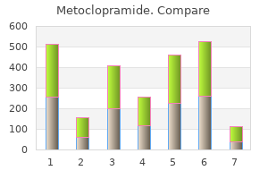 buy metoclopramide 10mg with visa