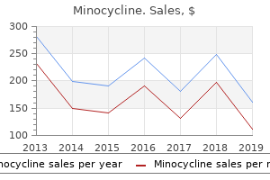 discount minocycline 50 mg with visa