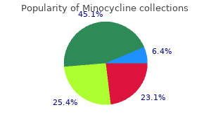 purchase minocycline amex