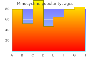 purchase cheap minocycline