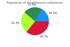 generic 15 mg pioglitazone