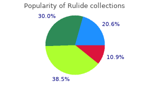 cheap 150mg rulide with visa