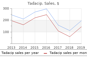 buy tadacip 20 mg fast delivery