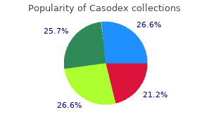 buy genuine casodex on line