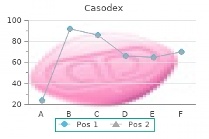 purchase casodex with paypal