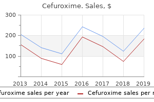 discount 250 mg cefuroxime with amex