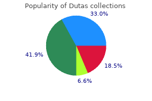 buy cheap dutas on-line