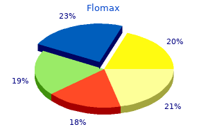 purchase flomax with amex