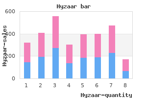 order 50mg hyzaar free shipping