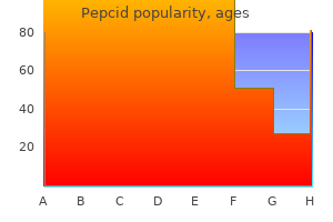 generic pepcid 20 mg online