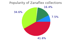 cheapest generic zanaflex uk