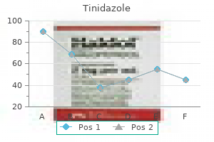 generic tinidazole 300mg online