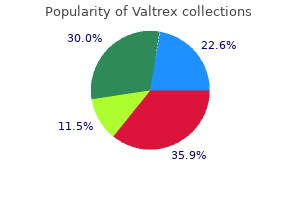 order valtrex online